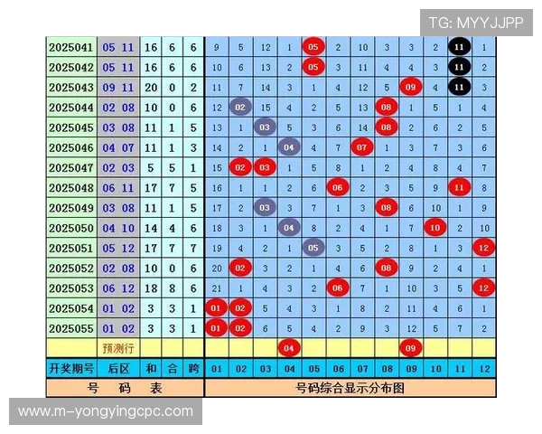 如何通过彩票走势分析图预测号码趋势与选号策略