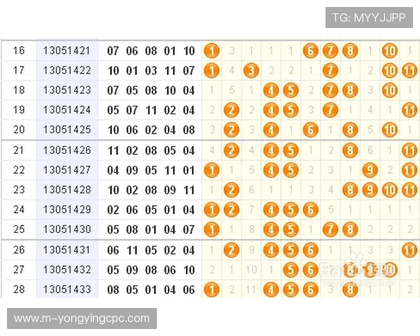 广东11选5开奖结果分析与预测方法全面解析助你提高中奖率