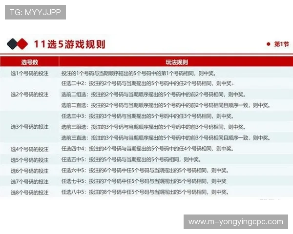 广东11选5玩法全解析与投注技巧指南助你提高中奖概率