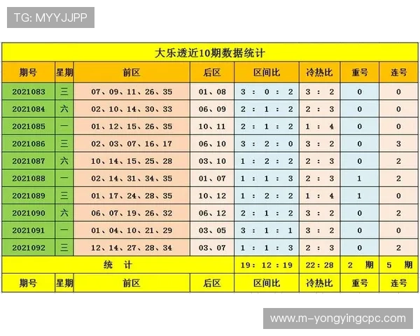 彩票投资有技巧，教你用最少资金提高中奖概率的方法