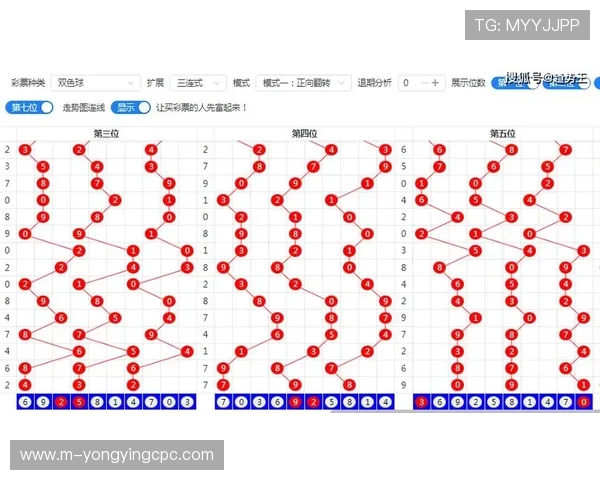 彩票走势数据查询分析与预测技巧深度解析助您精准把握中奖机会