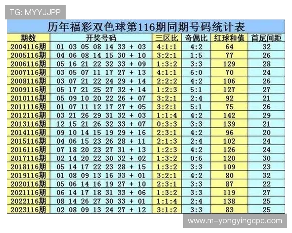香港六合彩走势图分析与预测技巧深度解析及投注策略优化