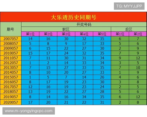 专业彩票开奖查询网站每日更新全国彩种中奖号码信息与历史数据分析
