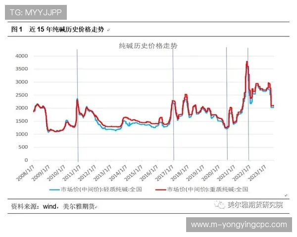 历史开奖数据全面解析与趋势分析助力未来预测策略 历史开奖数据全面解析与趋势分析助力未来预测策略