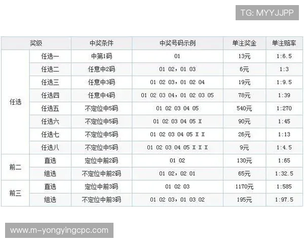 广东11选5投注技巧全解析,教你轻松提高中奖概率方法 广东11选5投注技巧全解析,教你轻松提高中奖概率方法