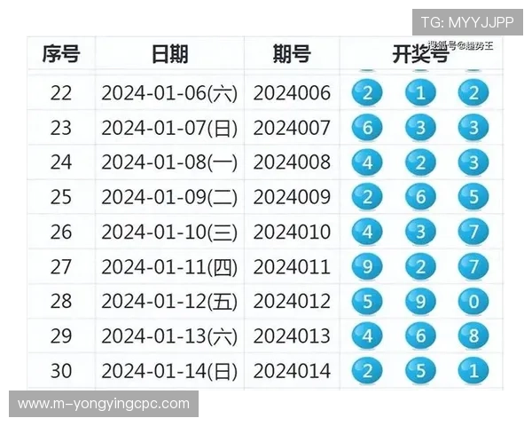 彩票最新开奖结果实时发布与号码走势全面分析预测