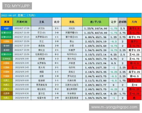 快3历史开奖数据分析与走势规律预测研究报告 快3历史开奖数据分析与走势规律预测研究报告