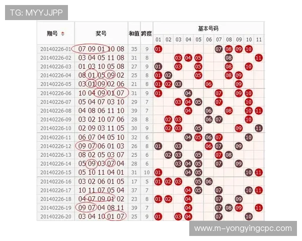 掌握广东十一选五技巧提升选号思路和稳定命中实战方法解析 掌握广东十一选五技巧提升选号思路和稳定命中实战方法解析