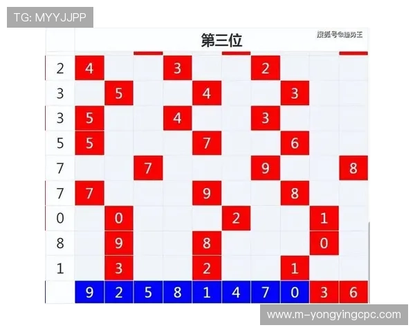 掌握时时彩走势图规律技巧分析提升选号准确率的方法揭秘