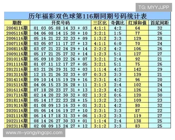 揭秘香港六合彩最新开奖结果与中奖号码走势分析全解 揭秘香港六合彩最新开奖结果与中奖号码走势分析全解