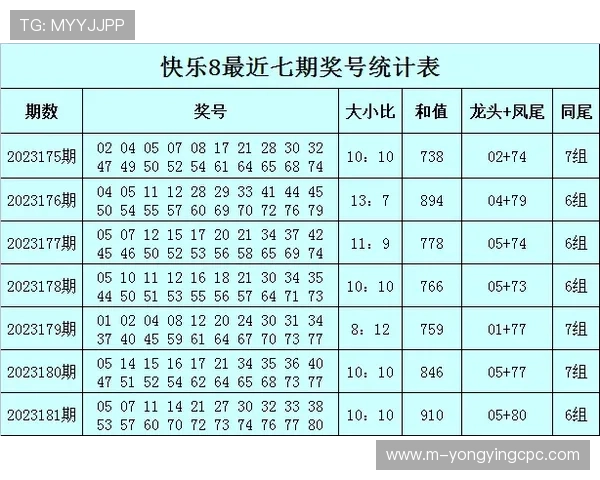 澳洲幸运10最新开奖走势分析及技巧分享详解 澳洲幸运10最新开奖走势分析及技巧分享详解